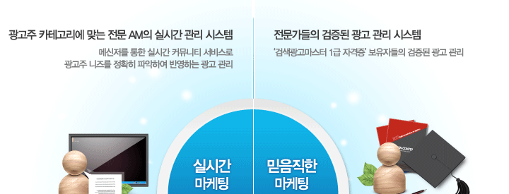 실시간 마케팅, 전략적인 마케팅