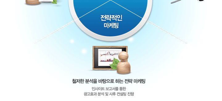 믿음직한 마케팅