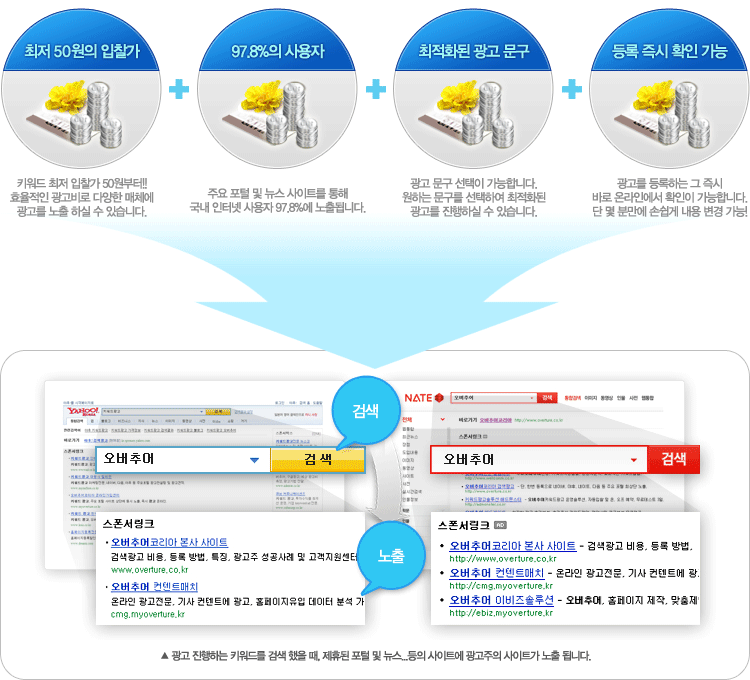 최저입찰가, 97.8%사용자, 최적화된 문구!!